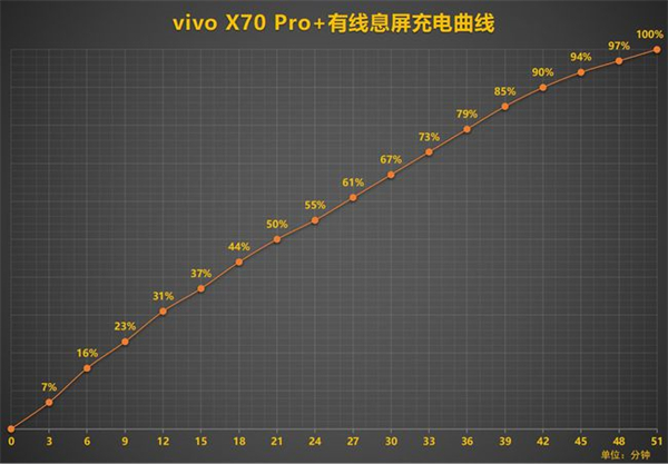 vivox70pro+支持无线充电吗