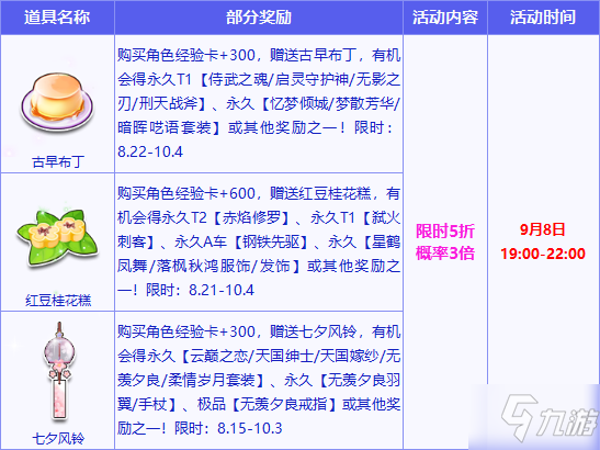 《QQ飞车》9月8日周三折扣宝箱第二周活动